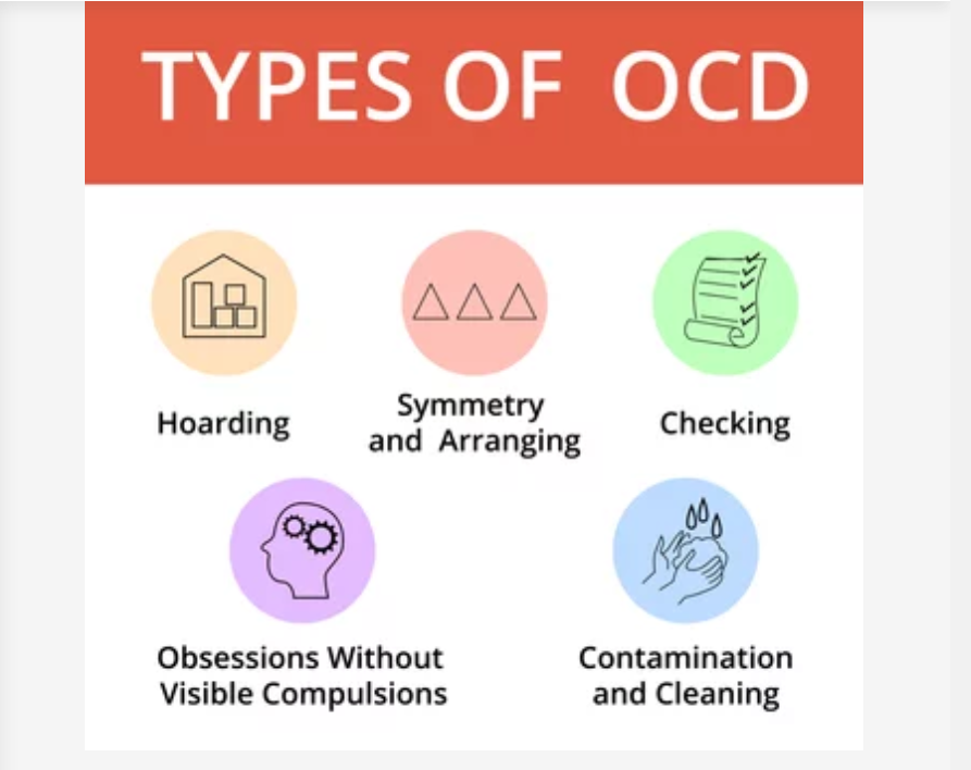 Understanding OCD