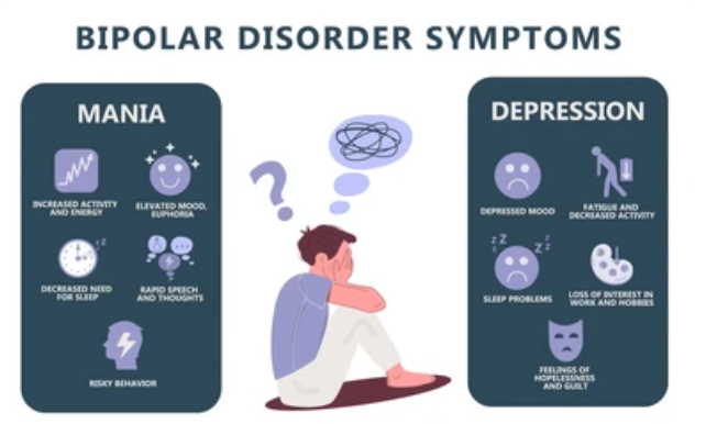 bipolar disorder