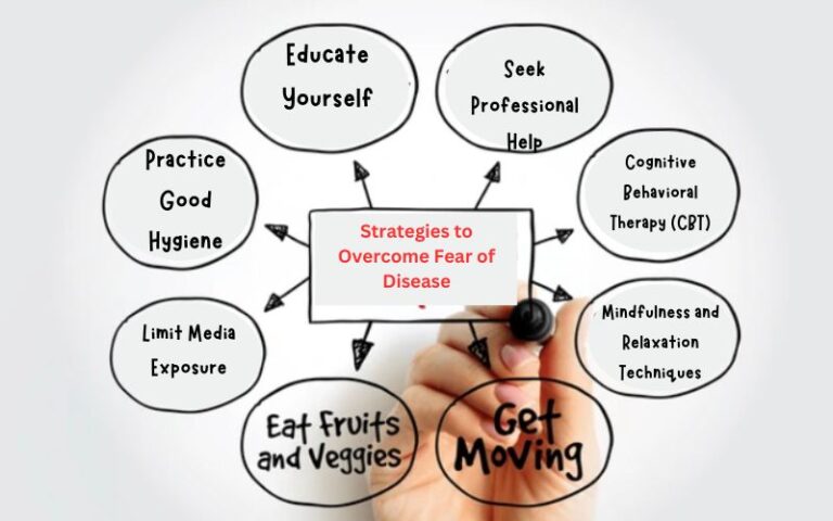 Fear Treatment
