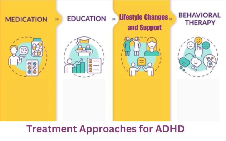 adhd symptoms