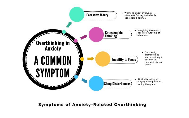 Overthinking in Anxiety best doctor for ocd treatment in kolkata and bangalore